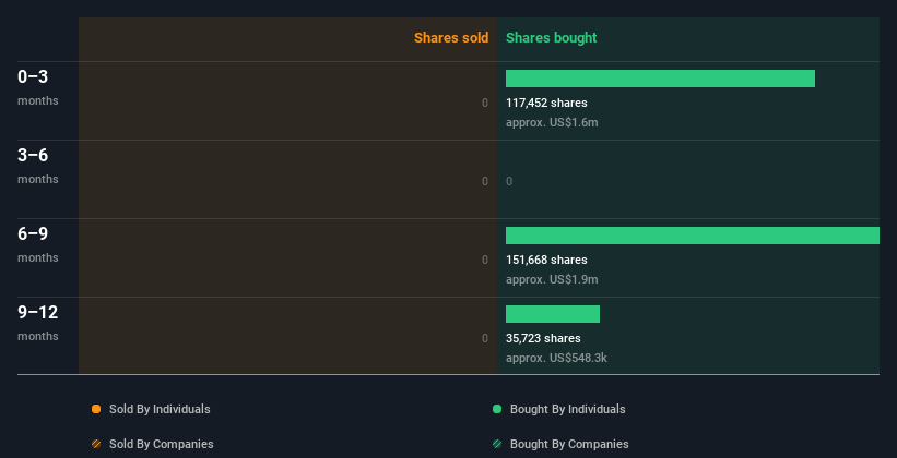 insider-trading-volume