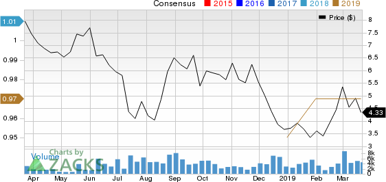 PPDAI Group Inc. Sponsored ADR Price and Consensus