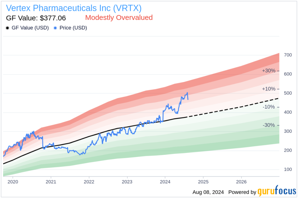 Insider sale at Vertex Pharmaceuticals Inc (VRTX) by EVP and CMO Carmen Bozic