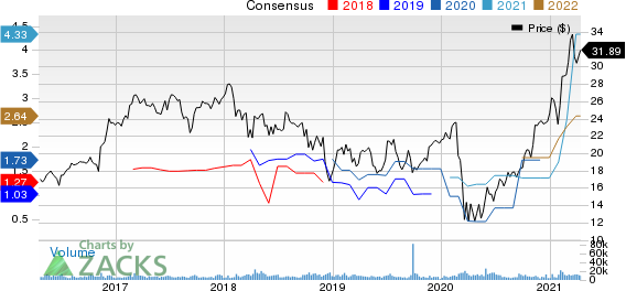Jefferies Financial Group Inc. Price and Consensus