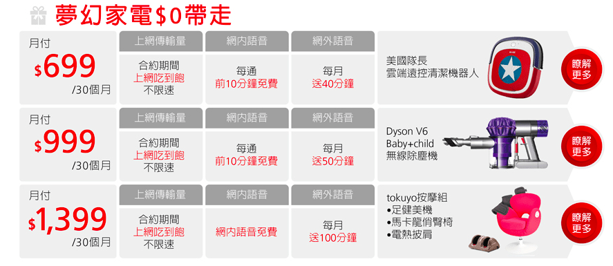 電信業者強推  5G 前導技術飆速上網 還讓你精品家電 $0 帶回家