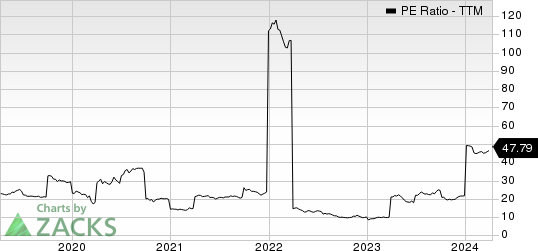 Telenor ASA PE Ratio (TTM)