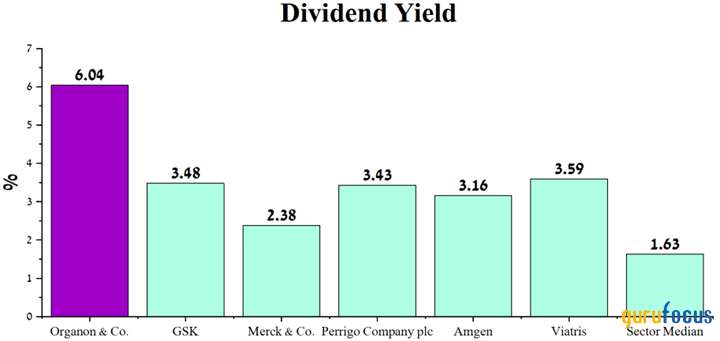 Organon's Valuation Is Not Expensive