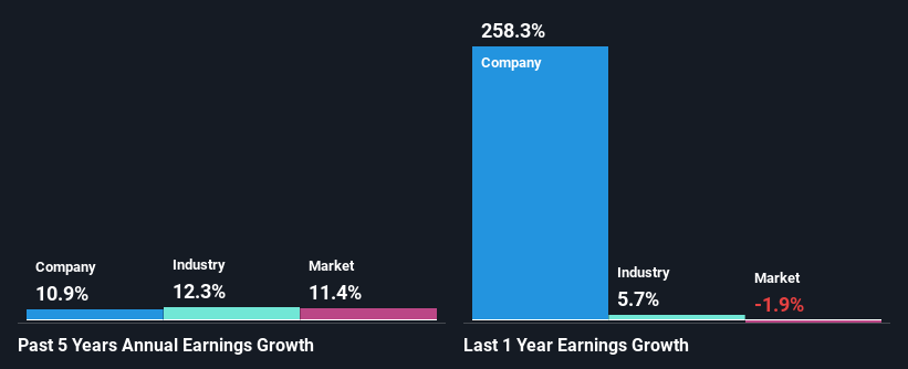 past-earnings-growth