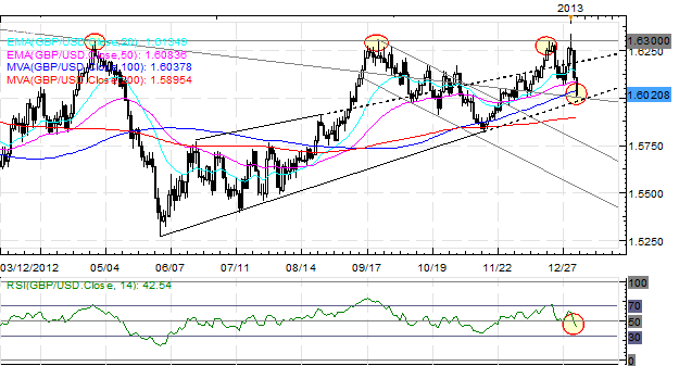 Forex_US_Dollar_Up_After_Fed_Minutes_Before_NFPs_Yen_Worst_Again_body_Picture_3.png, Forex: US Dollar Up After Fed Minutes, Before NFPs; Yen Worst Again