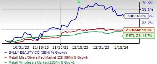 Zacks Investment Research