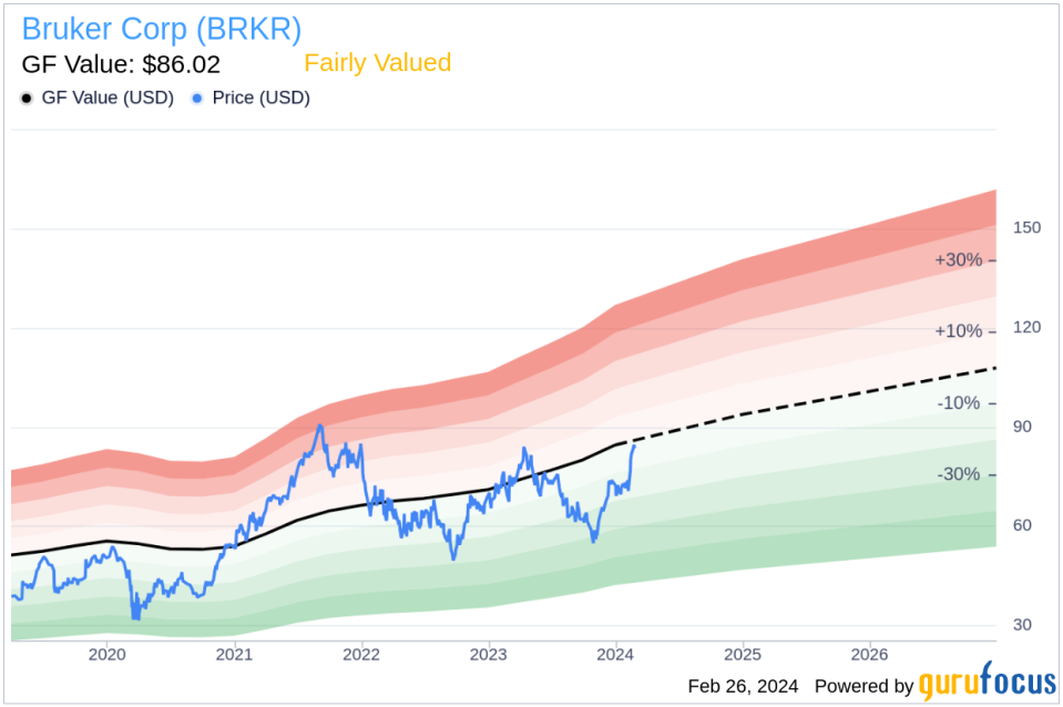 Burkhard Prause Sells 15,319 Shares of Bruker Corp