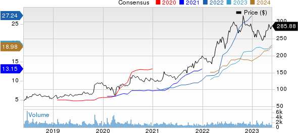 Murphy USA Inc. Price and Consensus