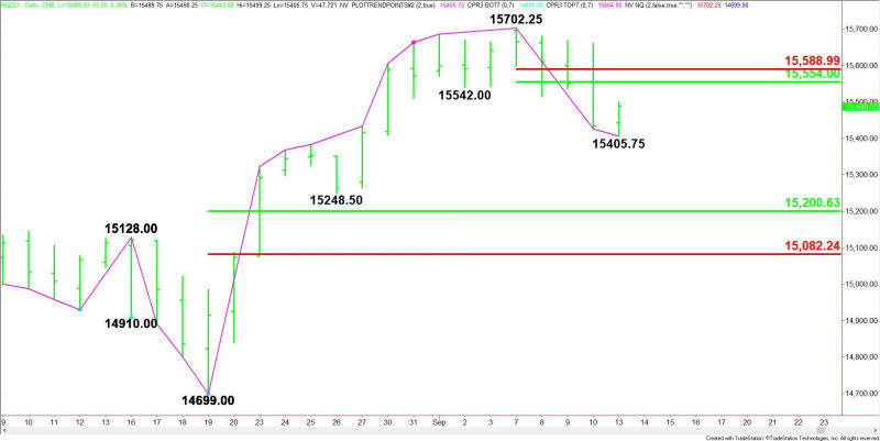 Daily December E-mini NASDAQ-100 Index