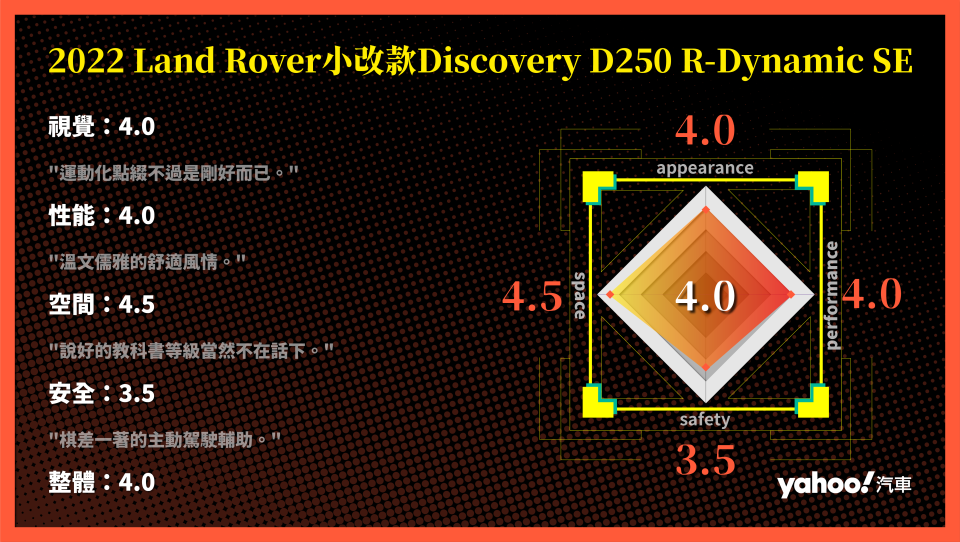 2022 Land Rover小改款Discovery D250 R-Dynamic SE細雨試駕！瞧瞧什麼叫為家而生的戶外玩咖！