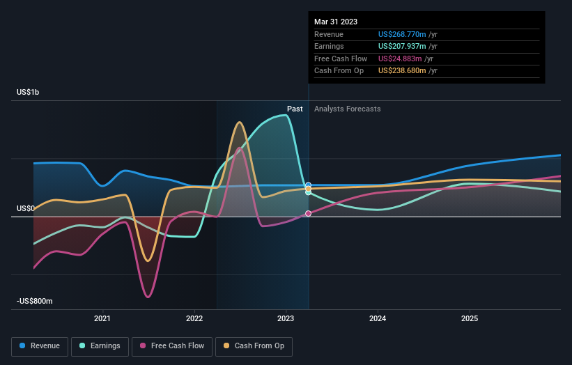 earnings-and-revenue-growth