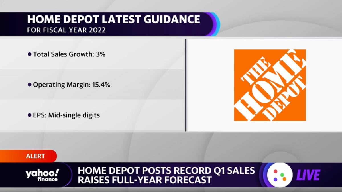 Home Depot reports record sales in Q1, raises earnings guidance [Video]