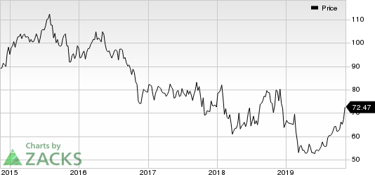 CVS Health Corporation Price