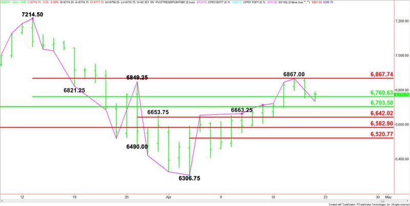 E-mini NASDAQ-100 Index