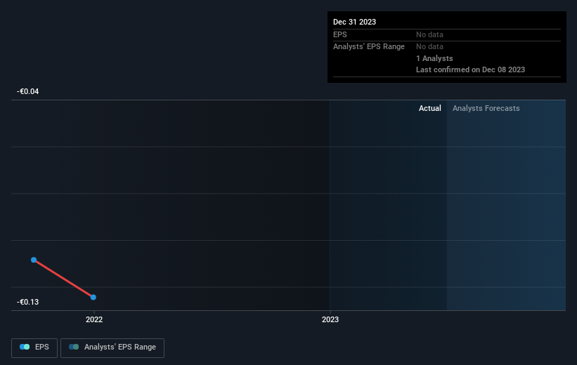 Growth rate of earnings per share