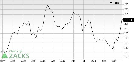 MarketAxess (MKTX) saw a big move last session, as its shares jumped more than 8% on the day, amid huge volumes.