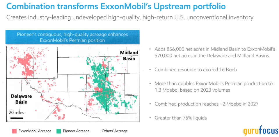 Exxon Mobil: A Great Energy Pick
