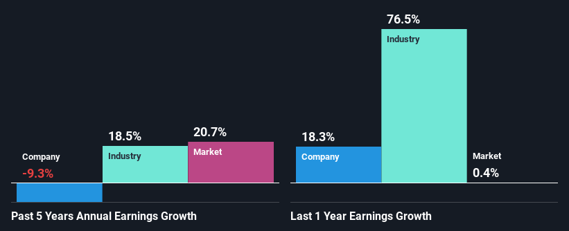 past-earnings-growth