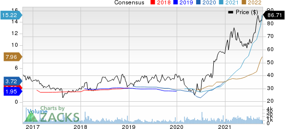 Matson, Inc. Price and Consensus