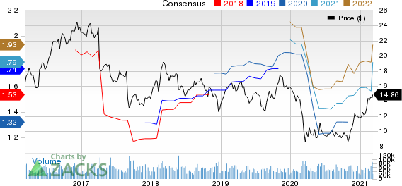 Hewlett Packard Enterprise Company Price and Consensus