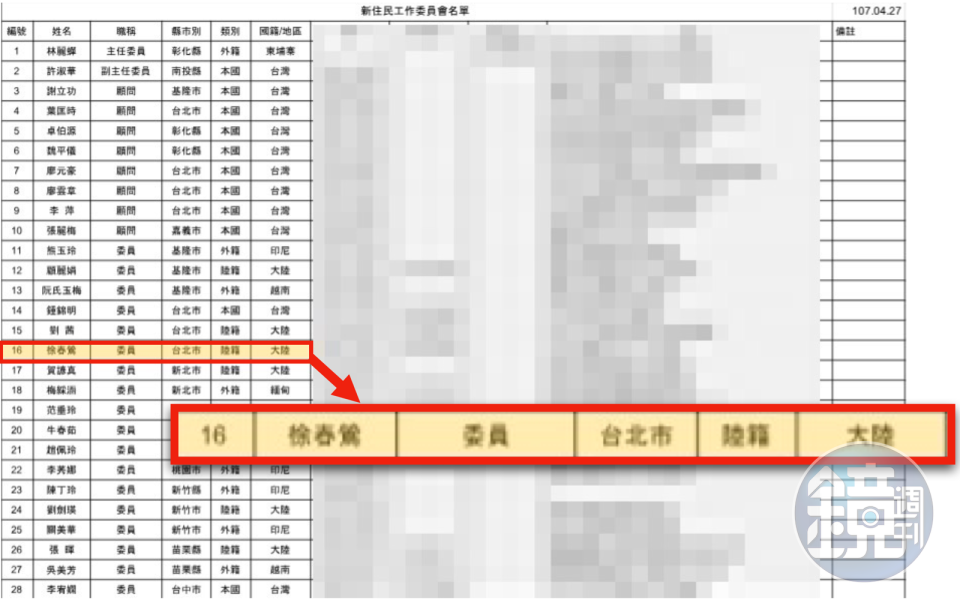 本刊接獲爆料，被民眾黨鎖定列入不分區名單的台灣新住民發展協會理事長徐春鶯，曾是國民黨新住民工作委員會的委員。（讀者提供）