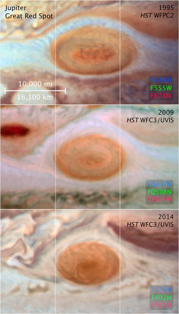 Compass and scale image for Jupiter Great Red Spot