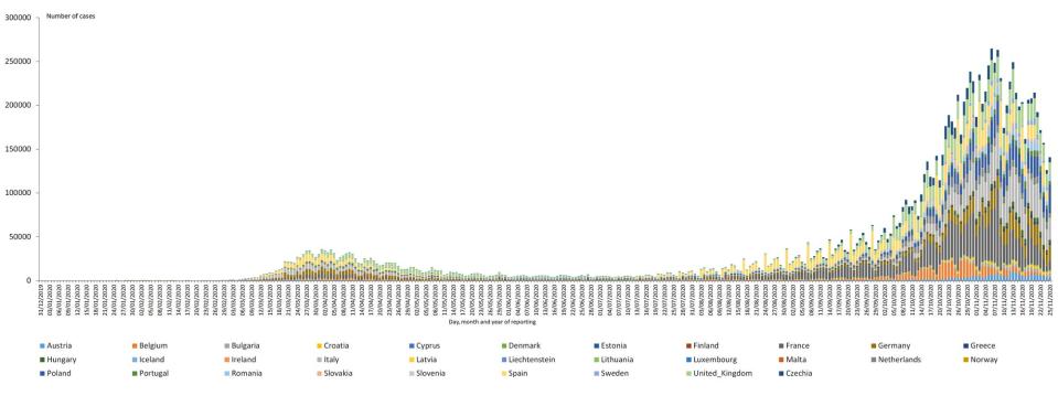 Europe infections