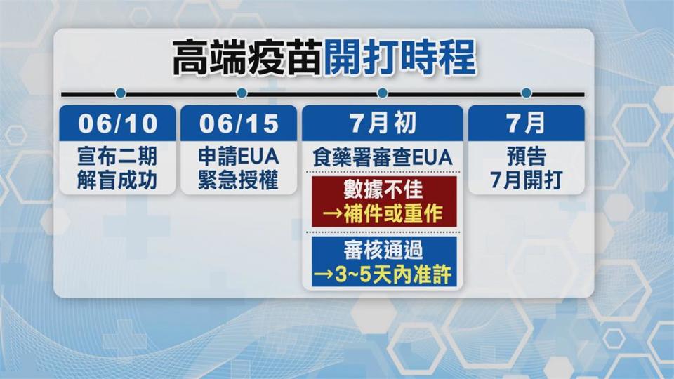 為高端疫苗免疫橋接護航？過半數委員陣前換將　食藥署否認護航