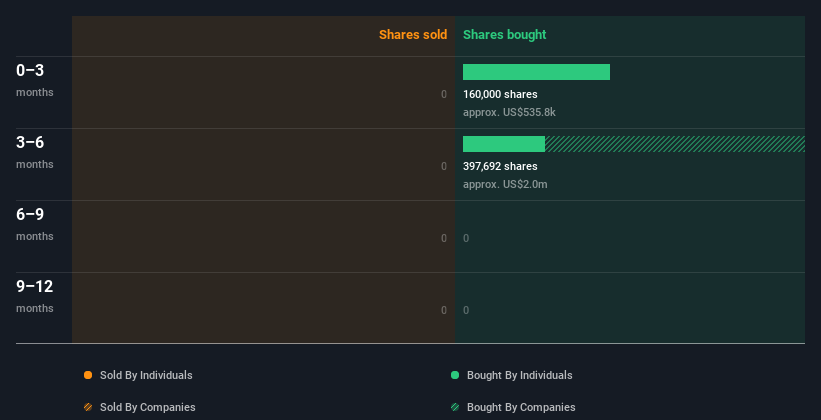 insider-trading-volume