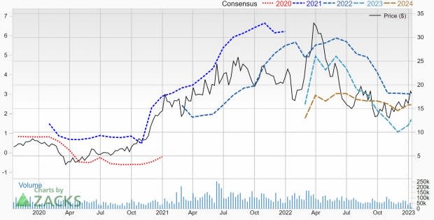 Zacks Investment Research