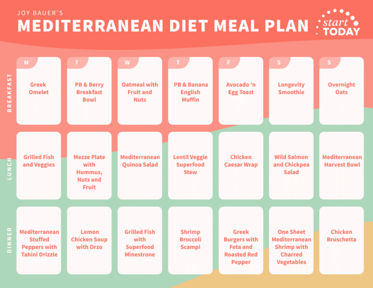 Joy Bauer's Mediterranean Diet Meal Plan (TODAY)