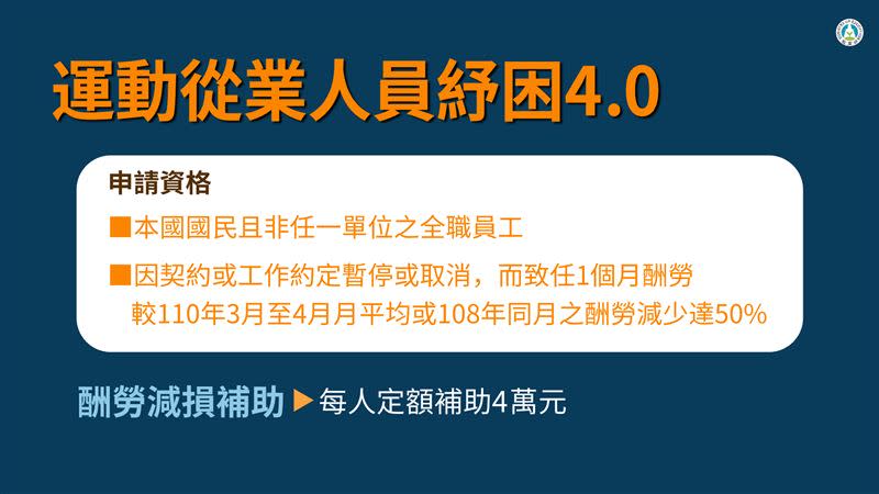 體育署運動事業紓困4.0。（圖／體育署提供）