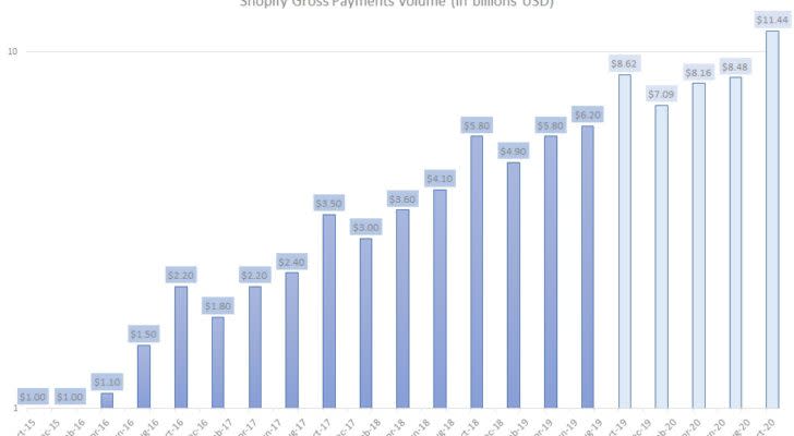 SHOP GPV forecast