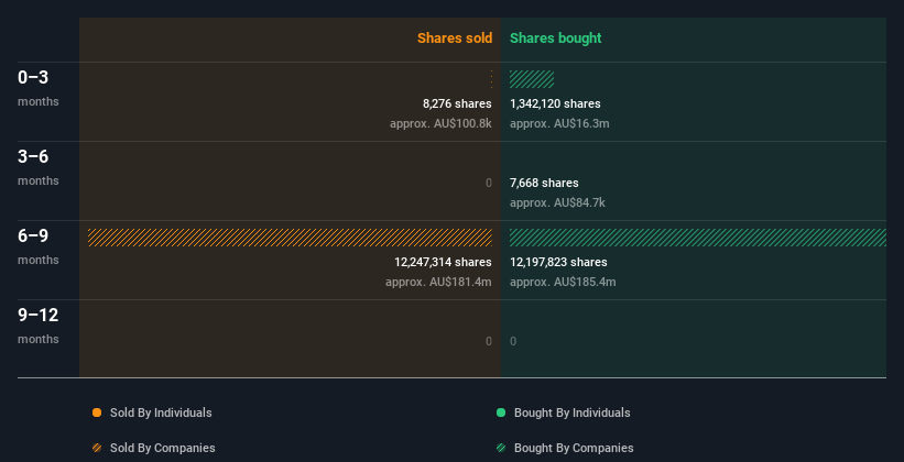 insider-trading-volume