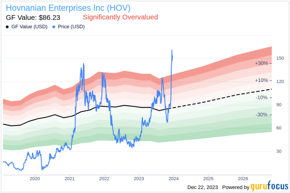 Director Vincent Pagano Sells Shares of Hovnanian Enterprises Inc