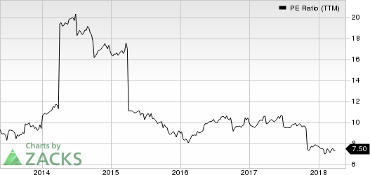 Top Ranked Value Stocks to Buy for May 23rd