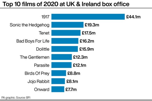 SHOWBIZ BoxOffice