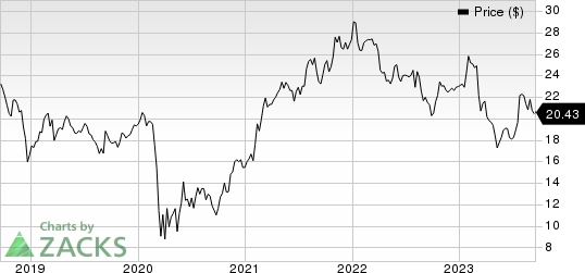 Byline Bancorp, Inc. Price