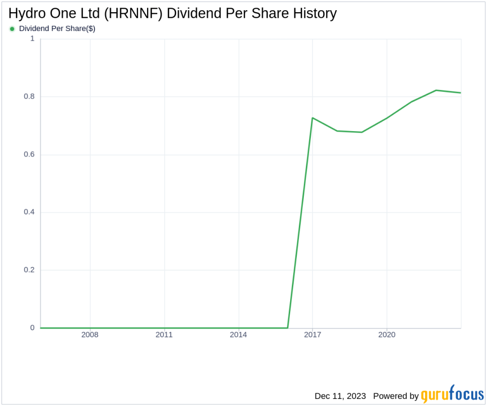 Hydro One Ltd's Dividend Analysis