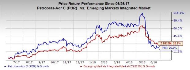 Petrobras (PBR) expects production ramp up from the Green Turtle field to largely help it reach its 2018 production target of 2.1 million barrels per day.