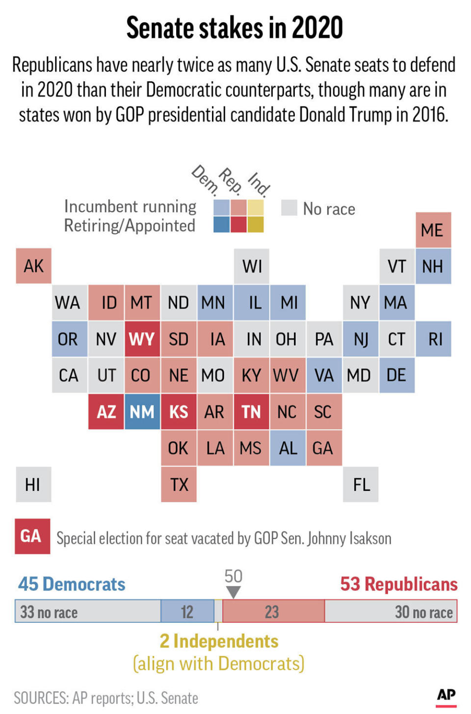 Graphic shows status of races for U.S. Senate in 2020;