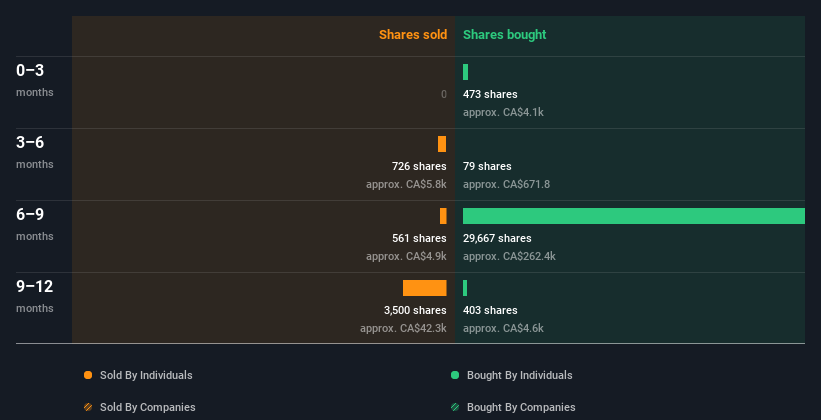 insider-trading-volume