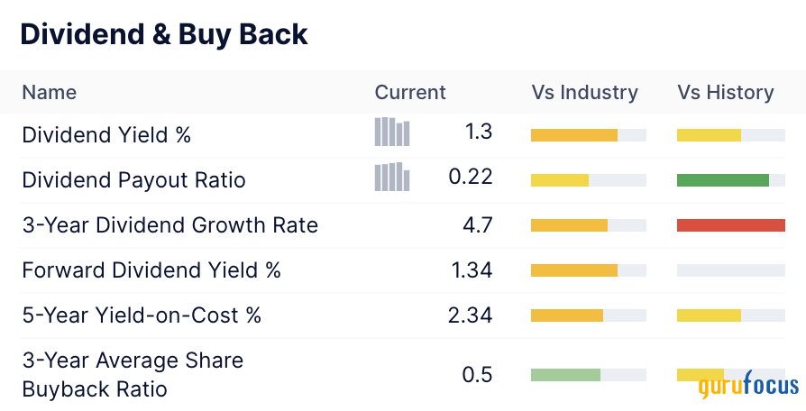 UnitedHealth: Operating Prowess and Value in Abundance