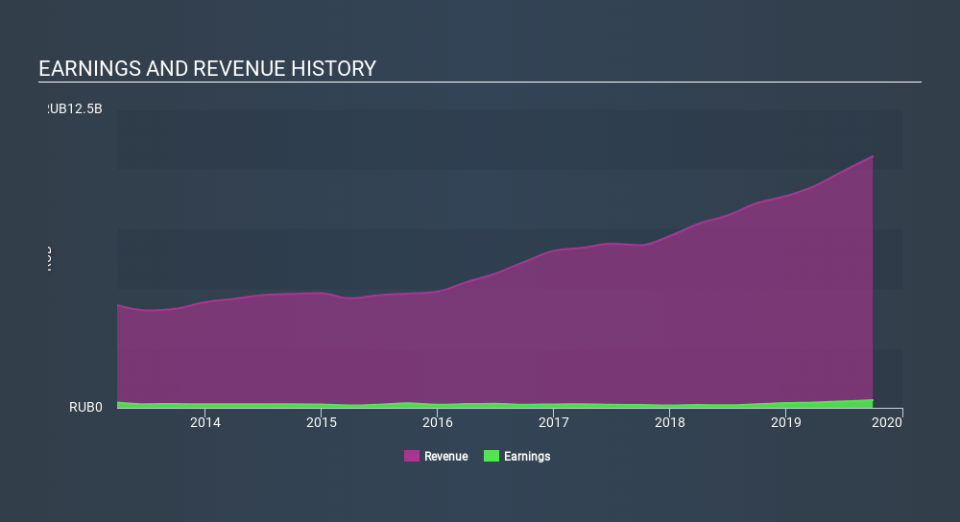 MISX:CHKZ Income Statement, January 24th 2020