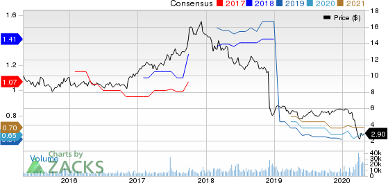 BGC Partners, Inc. Price and Consensus