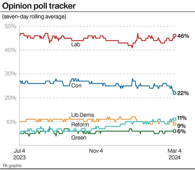 POLITICS Labour