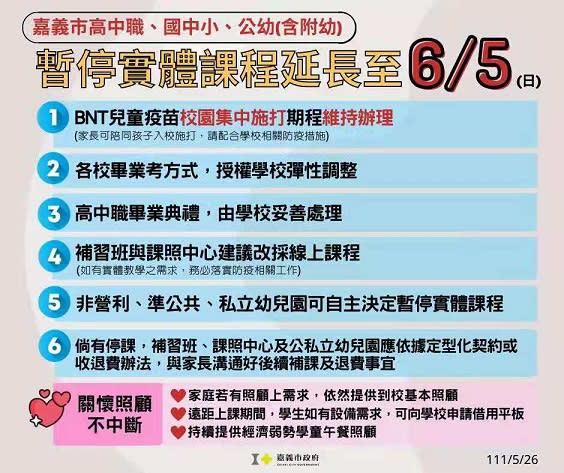 疫情仍嚴峻　嘉市高職以下遠距教學至6/5