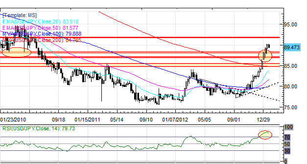 Forex_Yen_Rebounds_as_BoJ_Convenes_First_Major_Test_for_Abe_body_Picture_5.png, Forex: Yen Rebounds as BoJ Convenes - First Major Test for Abe