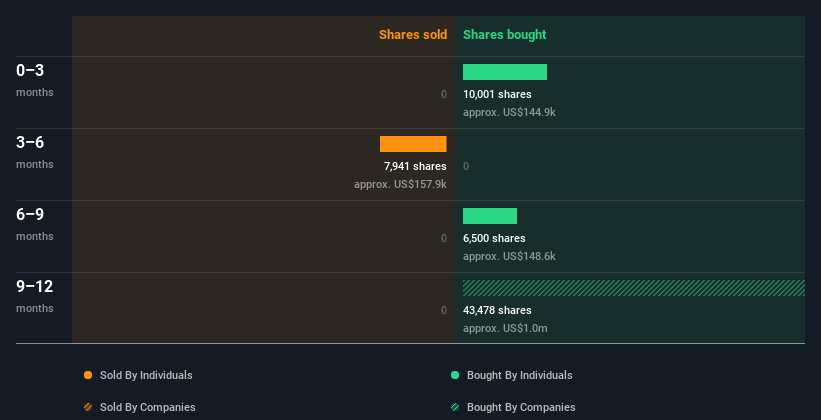 insider-trading-volume