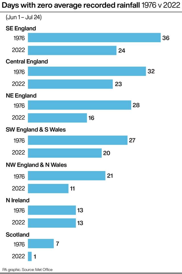 ENVIRONMENT Drought 1976